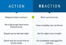 How to Get Back on Track When You’ve Slipped