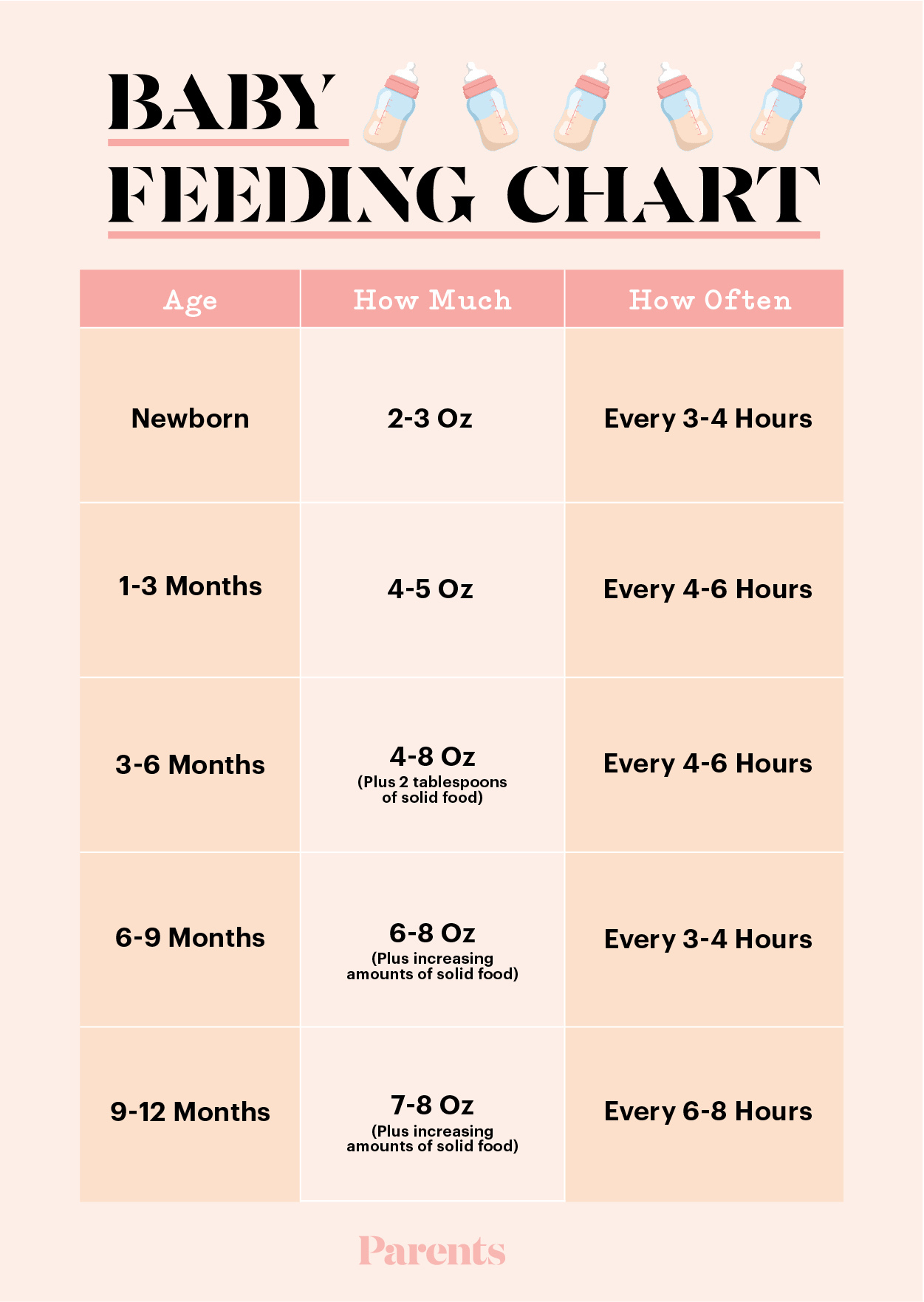 Baby Feeding Chart with Ounces